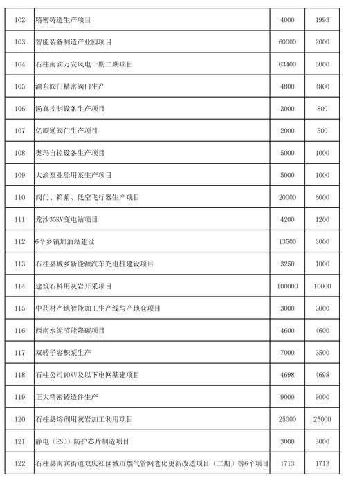 有哪些靠谱的投资好项目？-第2张图片-华宇铭诚