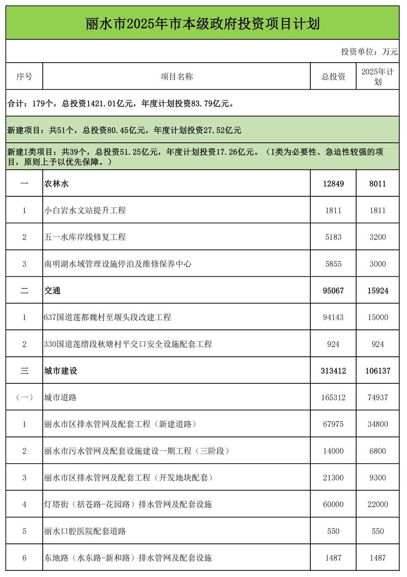 有哪些靠谱的投资好项目？-第3张图片-华宇铭诚