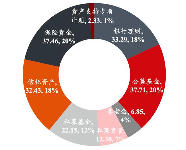期货资管业务缘何发展迅猛？-第2张图片-华宇铭诚