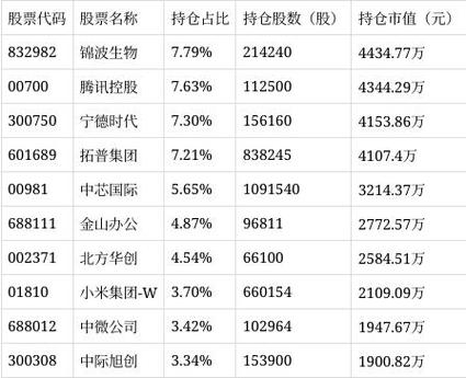 华夏成长证券投资基金表现如何？-第1张图片-华宇铭诚
