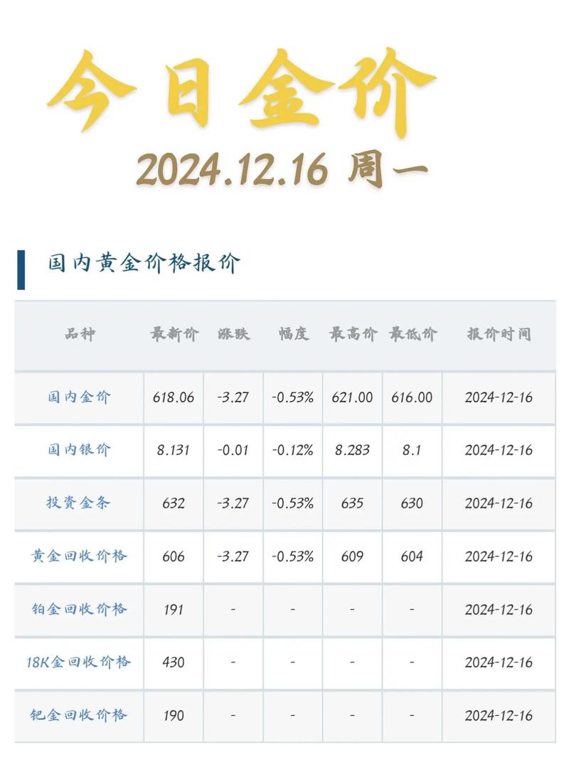 中国银行投资金条今日价格多少？-第1张图片-华宇铭诚