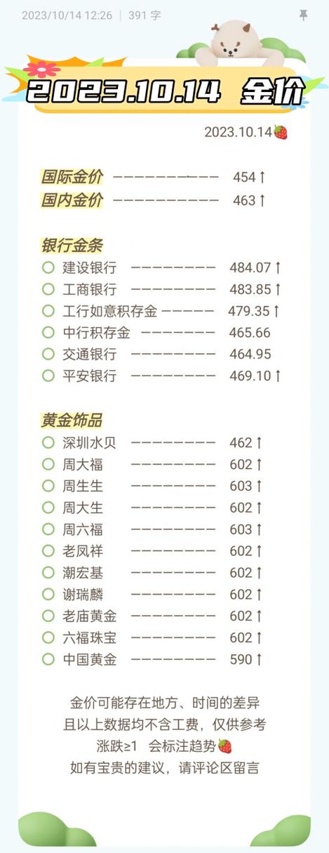 中国银行投资金条今日价格多少？-第3张图片-华宇铭诚