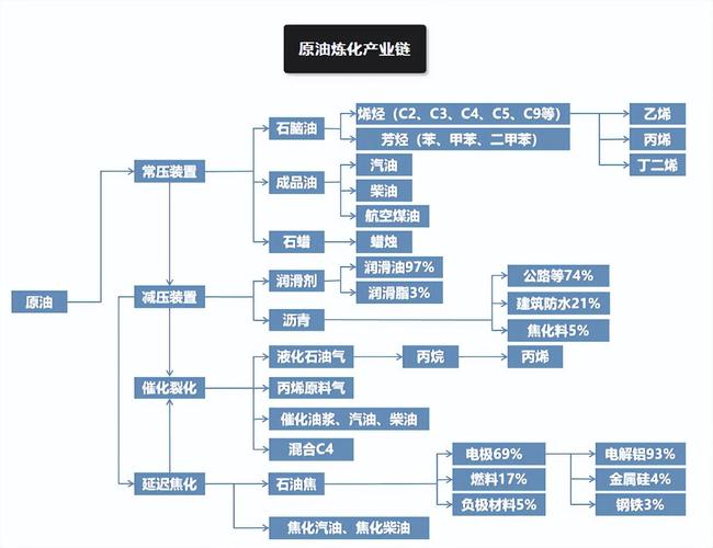 原油期货利好哪些公司？-第2张图片-华宇铭诚