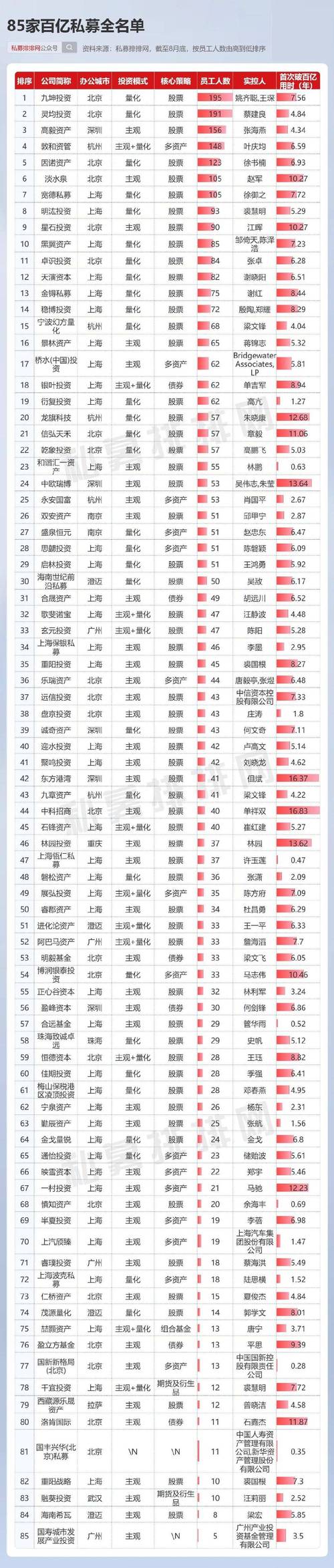 私募基金排名哪家强？业绩如何选？-第2张图片-华宇铭诚