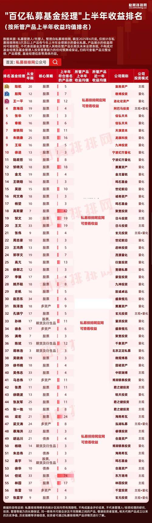 私募基金排名哪家强？业绩如何选？-第1张图片-华宇铭诚