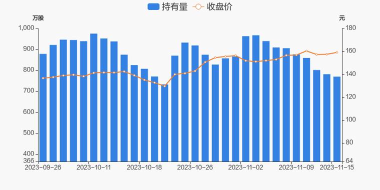 社保基金为何减持长春高新？-第1张图片-华宇铭诚