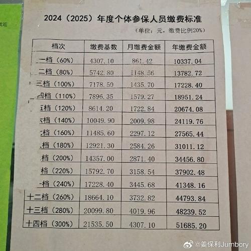 社保基金为何减持长春高新？-第2张图片-华宇铭诚