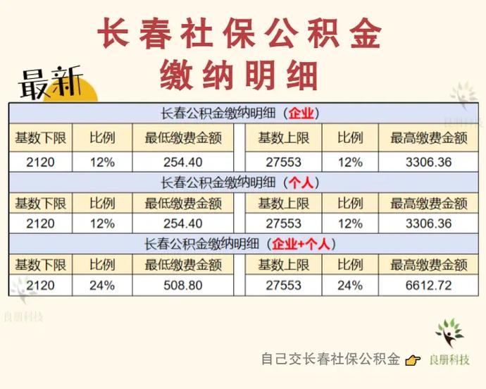 社保基金为何减持长春高新？-第3张图片-华宇铭诚