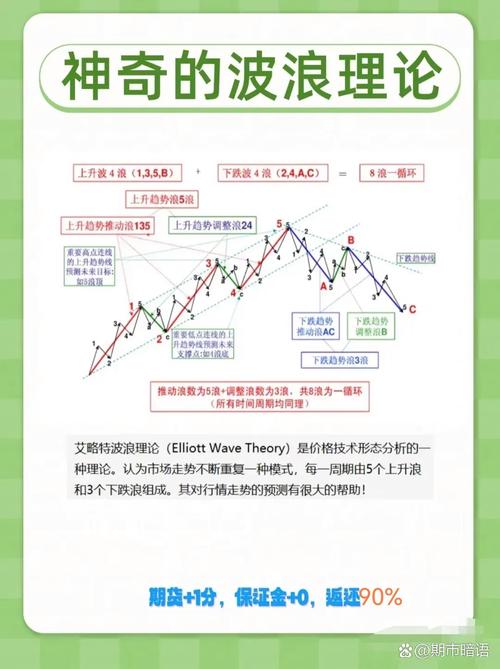 期货做多做空如何操作？实例解析来了！-第3张图片-华宇铭诚