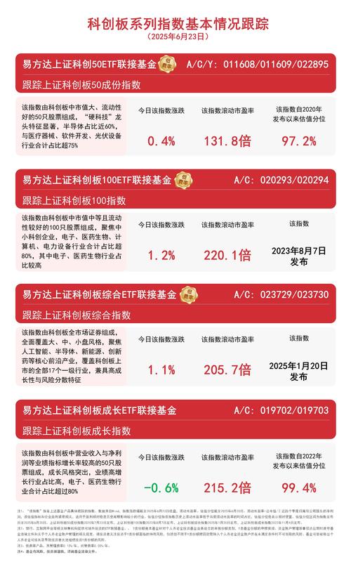 科创50基金配售规则具体怎么算？-第3张图片-华宇铭诚