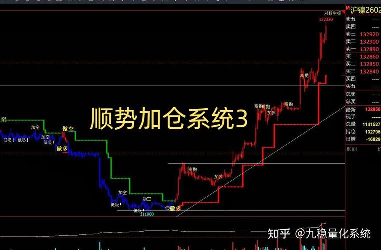 文华财经期货指标如何使用？-第1张图片-华宇铭诚