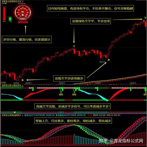 文华财经期货指标如何使用？-第3张图片-华宇铭诚