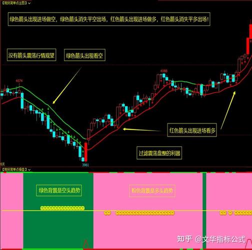 文华财经期货指标如何使用？-第2张图片-华宇铭诚