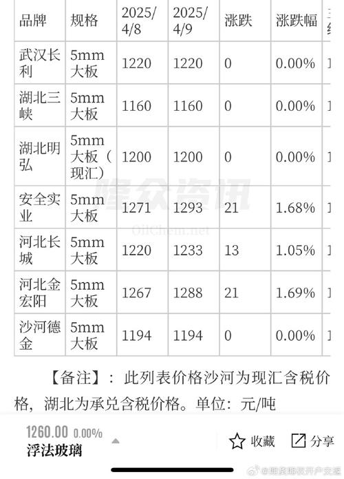 玻璃1506期货行情走势如何？-第1张图片-华宇铭诚