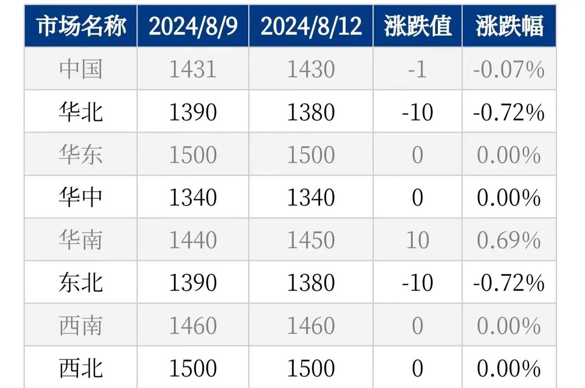 玻璃1506期货行情走势如何？-第2张图片-华宇铭诚