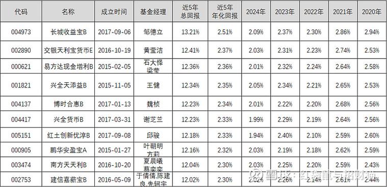 投资收益属于哪类会计科目？-第1张图片-华宇铭诚