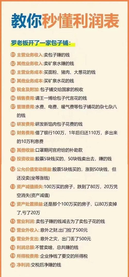 投资收益属于哪类会计科目？-第2张图片-华宇铭诚