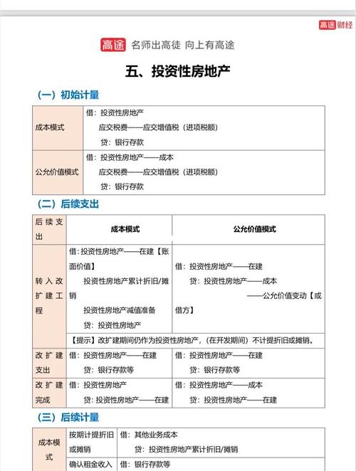 投资收益属于哪类会计科目？-第3张图片-华宇铭诚
