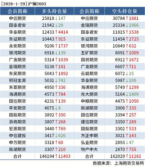 沪铜期货后市如何？投资策略在哪？-第3张图片-华宇铭诚