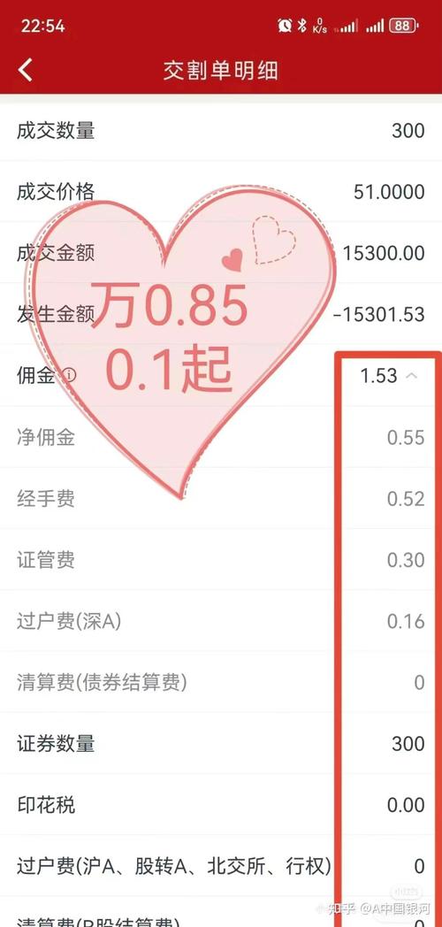 长江期货网上开户佣金多少？-第2张图片-华宇铭诚