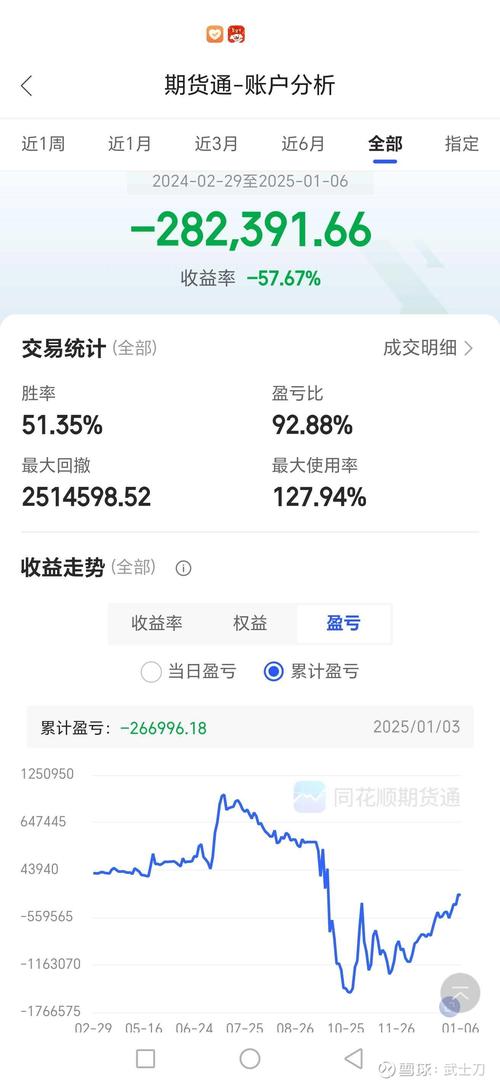期货投资实训报告答案哪里找？-第2张图片-华宇铭诚