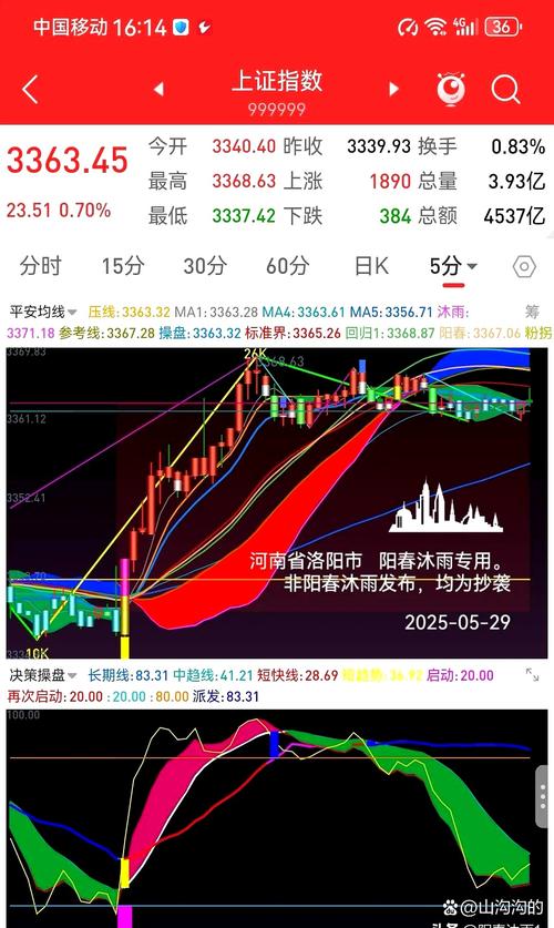 指尖期货是正规平台吗？-第3张图片-华宇铭诚