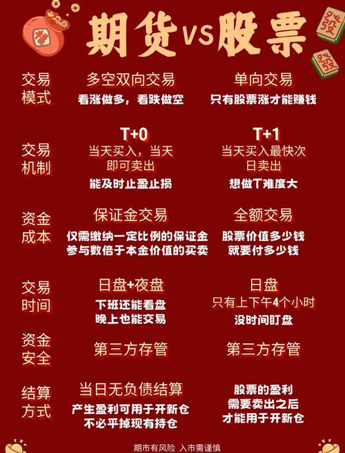 商品期权和期货核心区别是什么？-第1张图片-华宇铭诚