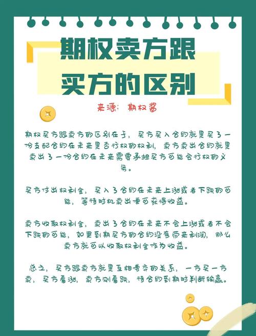 商品期权和期货核心区别是什么？-第3张图片-华宇铭诚