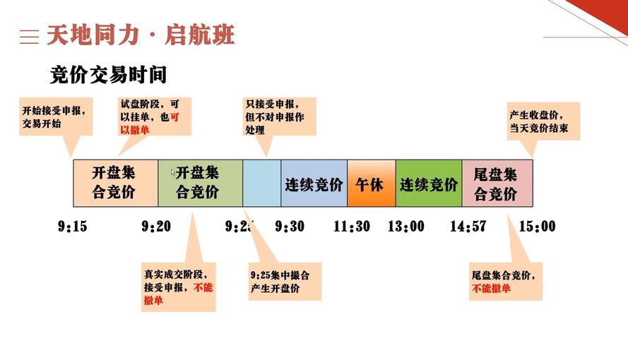 商品期货集合竞价具体是哪个时间段？-第1张图片-华宇铭诚