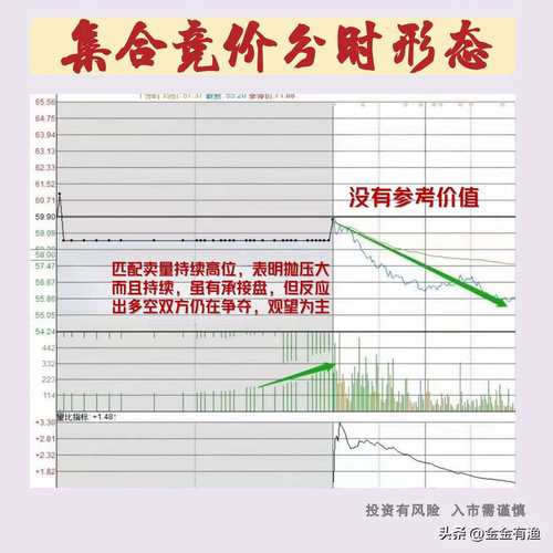 商品期货集合竞价具体是哪个时间段？-第2张图片-华宇铭诚
