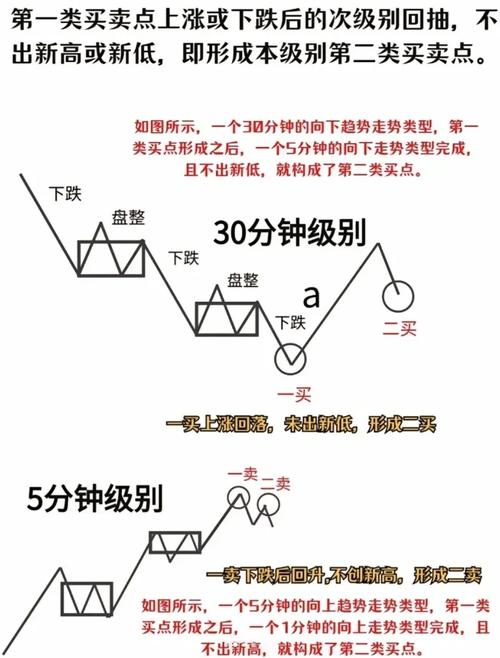缠论期货操作，实战感悟有哪些？-第2张图片-华宇铭诚