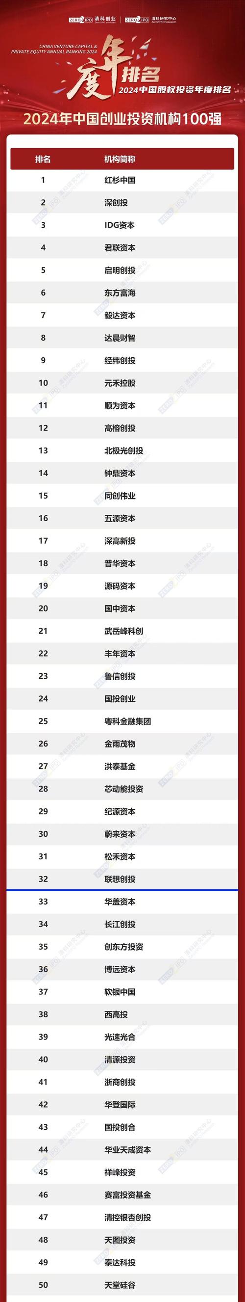 正规投资平台有哪些？-第2张图片-华宇铭诚