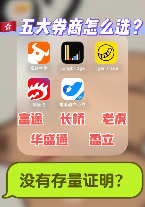 正规投资平台有哪些？-第3张图片-华宇铭诚