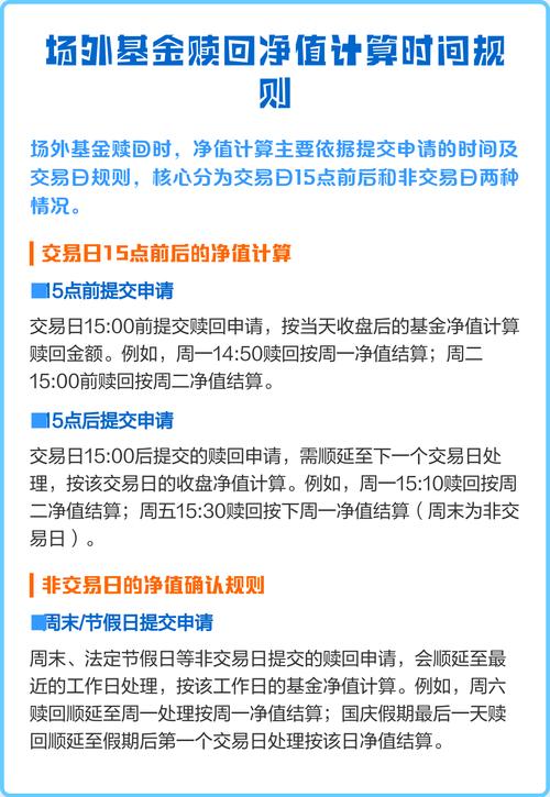 基金赎回何时最划算？-第3张图片-华宇铭诚