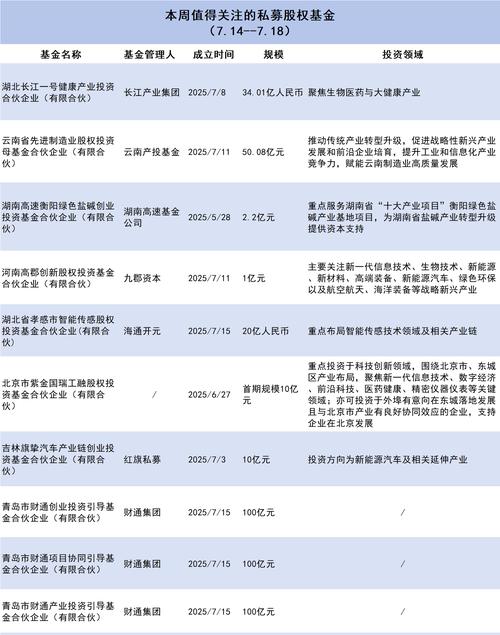 私募基金公司信息披露有哪些要求？-第3张图片-华宇铭诚