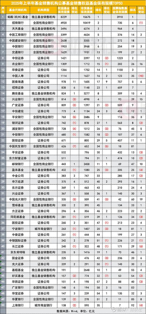 公募基金机构销售有何核心要求？-第1张图片-华宇铭诚