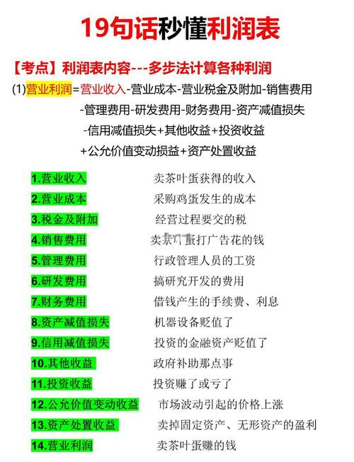 投资收益率计算公式是怎样的？-第2张图片-华宇铭诚