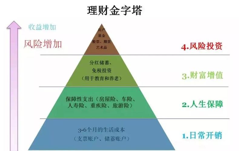 权益性投资到底是什么？-第2张图片-华宇铭诚