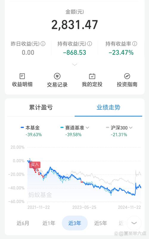 基金跌涨时，何时买入更划算？-第3张图片-华宇铭诚