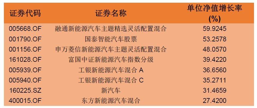 特斯拉基金代码是什么？-第3张图片-华宇铭诚