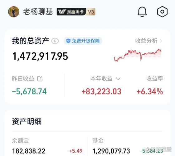 基金涨了为何收益没增加？-第1张图片-华宇铭诚