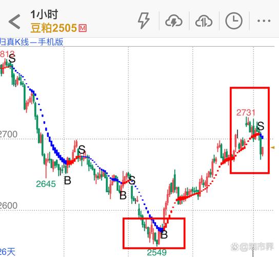 美大豆期货行情K线图怎么看趋势？-第2张图片-华宇铭诚