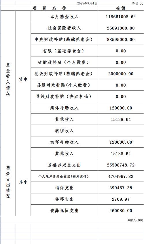 基金管理公司收入从何而来？-第1张图片-华宇铭诚