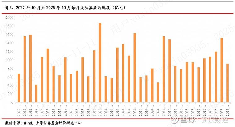etf基金在哪里发行-第1张图片-华宇铭诚