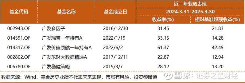 广发全球医疗指数基金值得投资吗？-第1张图片-华宇铭诚