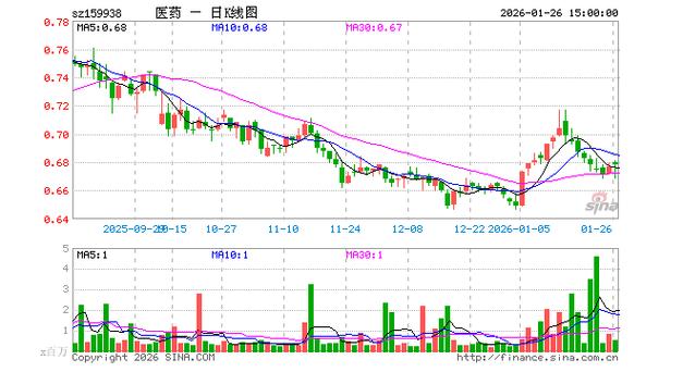 广发全球医疗指数基金值得投资吗？-第2张图片-华宇铭诚