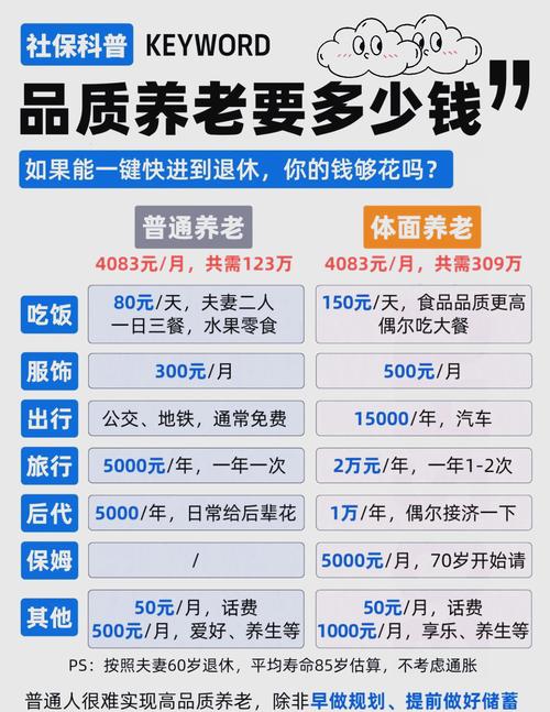 养老目标基金怎么选？-第2张图片-华宇铭诚