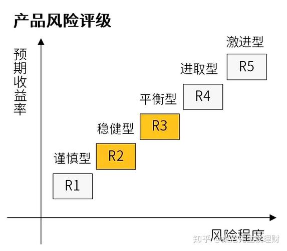 投资者风险测评问卷如何科学有效？-第1张图片-华宇铭诚