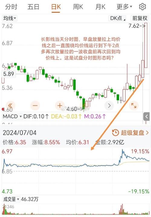 震荡行情如何配置基金？-第2张图片-华宇铭诚