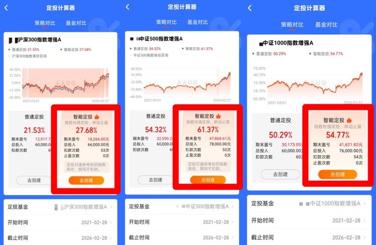震荡行情如何配置基金？-第1张图片-华宇铭诚